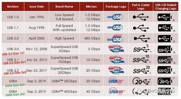 USB4 规范.jpg